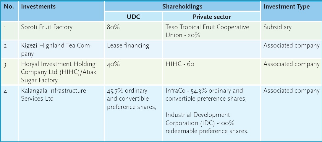 UDC's Current Investment and Features